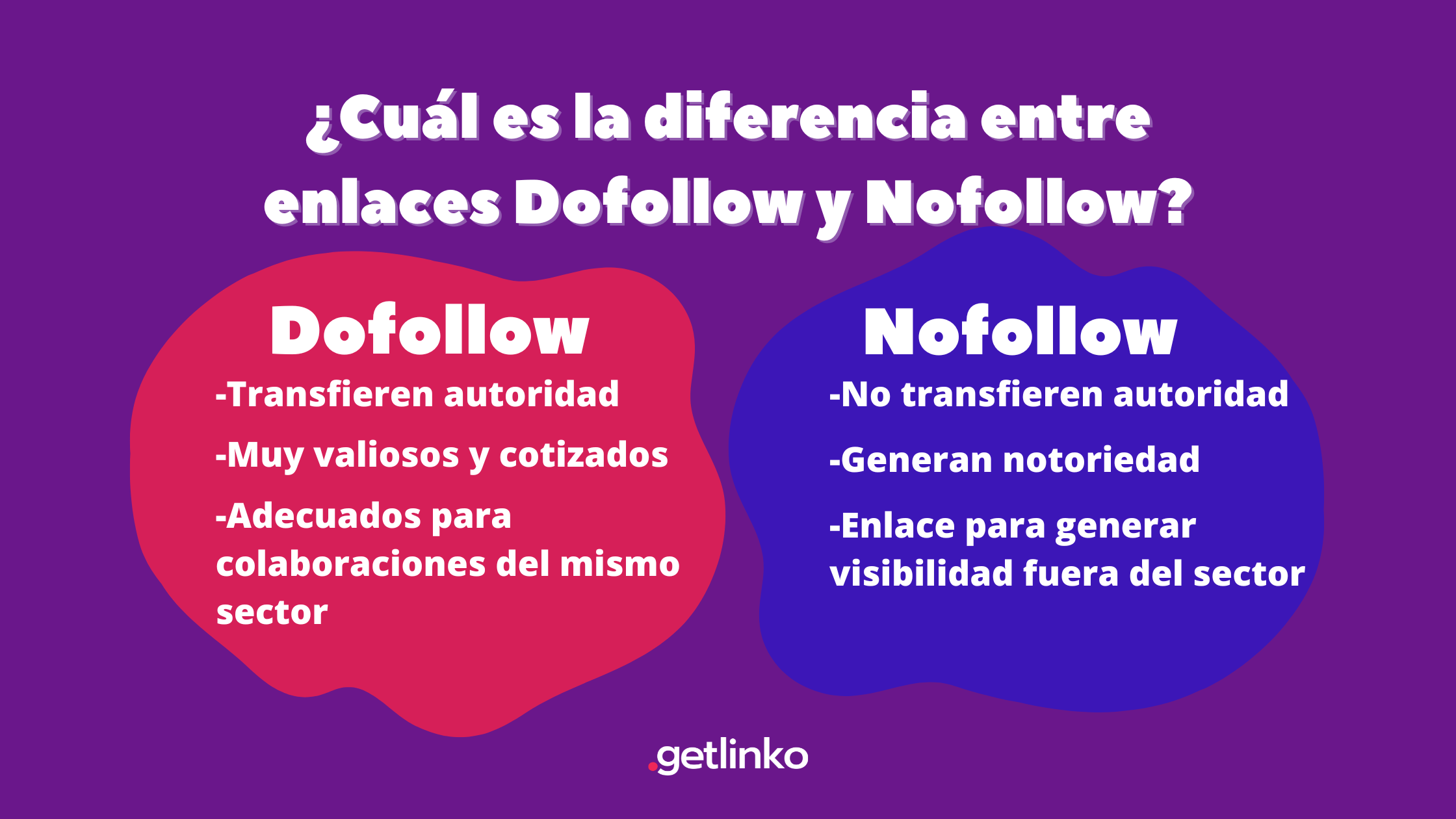 diferencia ente enlaces dofollow y nofollow