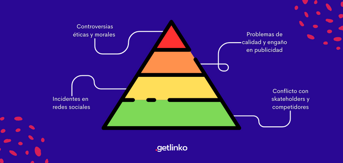 Crisis de reputación online: Pirámide 