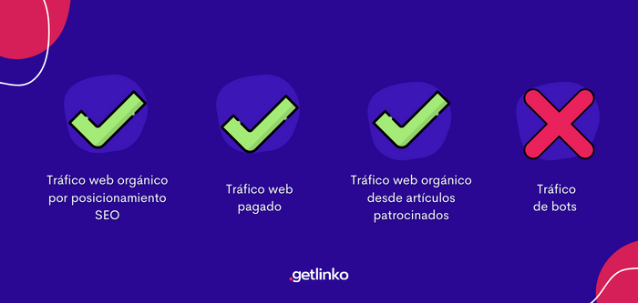TIPOS DE TRÁFICO WEB