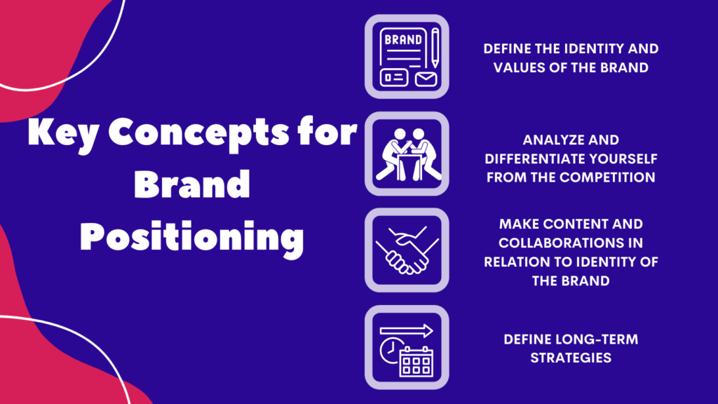 brand positioning- key concepts