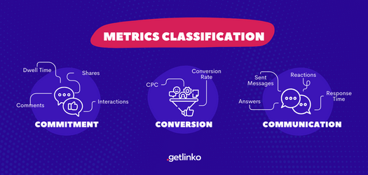 facebook metrics- classification