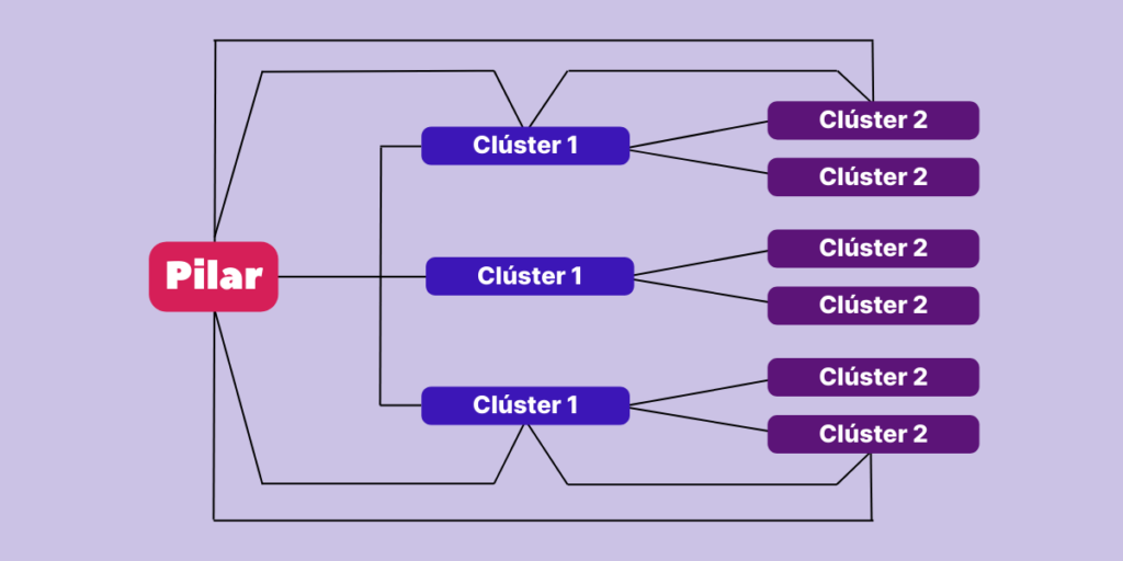 Creando Enlaces Internos para Mejorar la EEAT 4