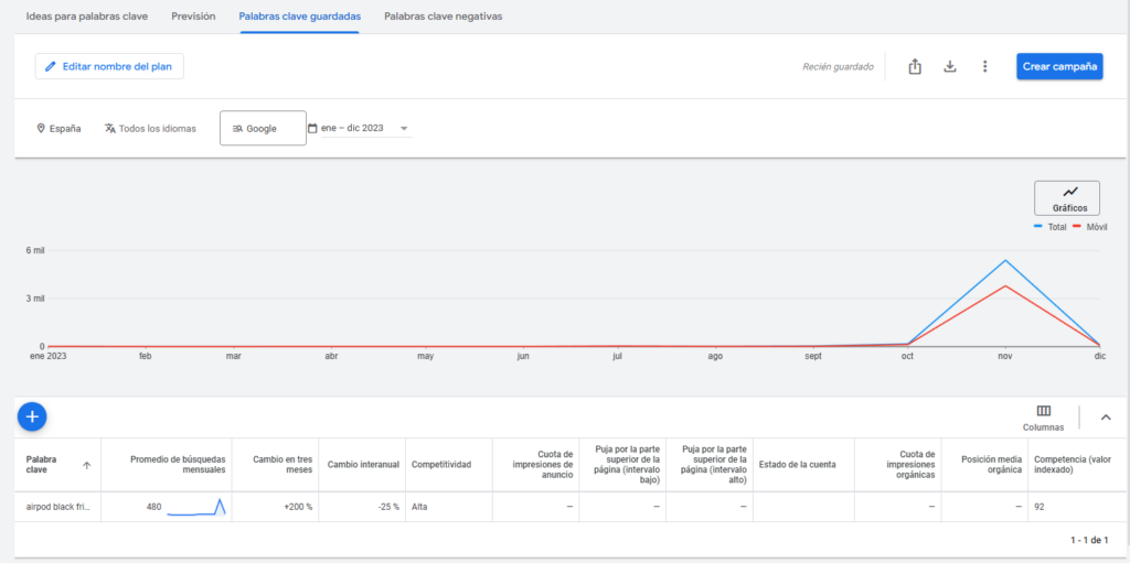 Las mejores estrategias SEO para triunfar en este Black Friday 3