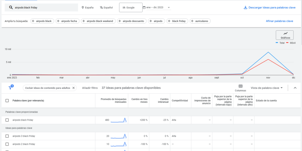 Las mejores estrategias SEO para triunfar en este Black Friday 5