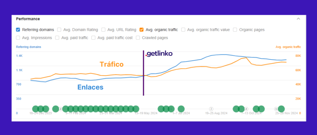 getlinko caso de exito atmosfera