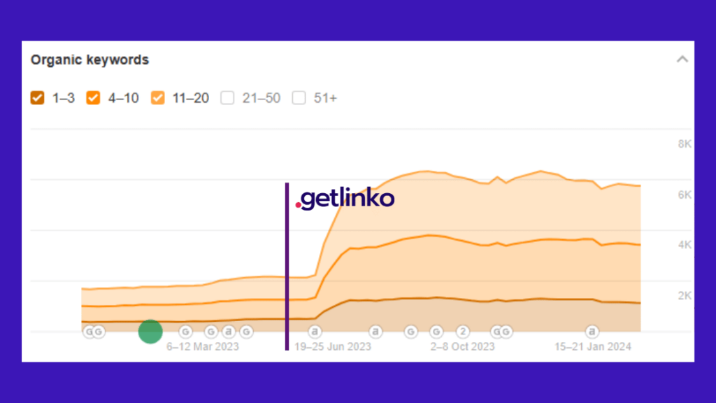 getlinko caso de exito atmosfera kw