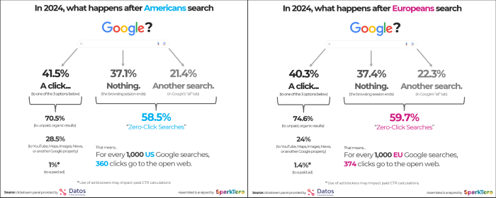 Click Search Study