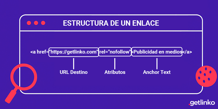 Estructura de backlinks