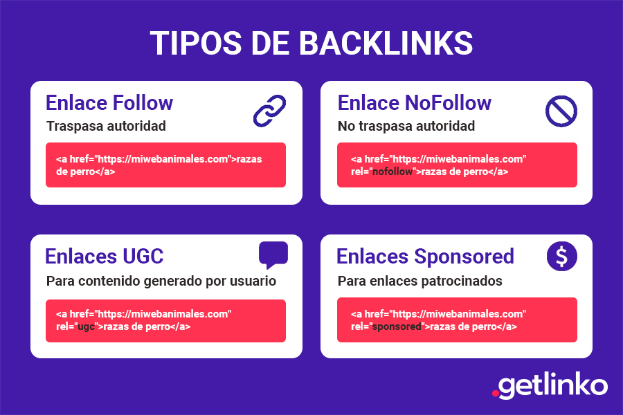 Tipos de backlinks