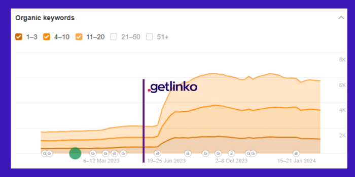linkbuilding Getlinko