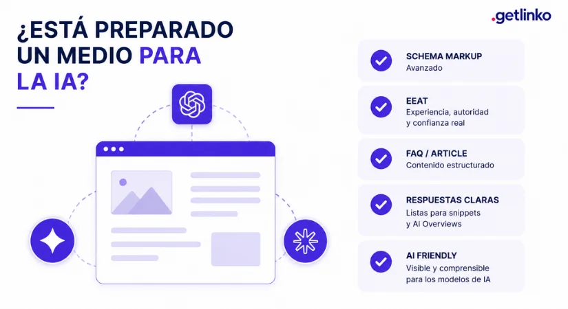 Backlinks para IA