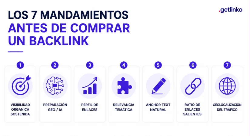 Criterios para comprar backlinks