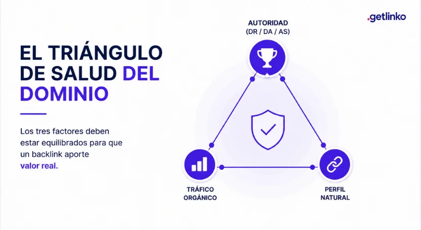 Perfil de Backlinks