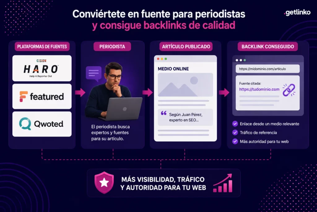 Se una fuente para menciones de IA