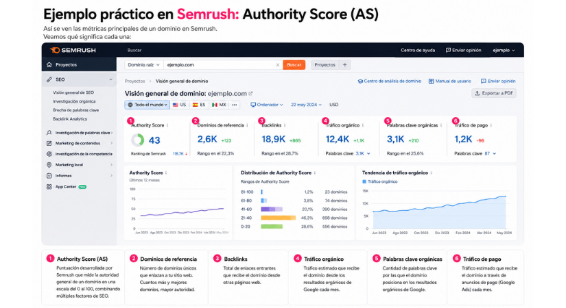 Semrush
