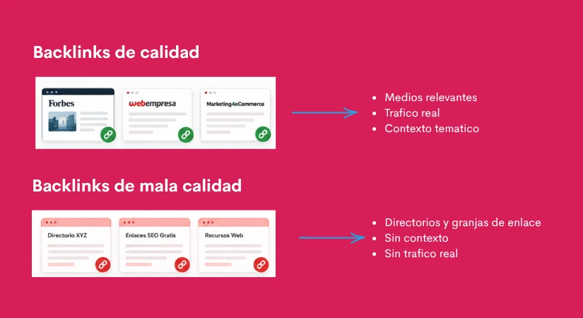 Backlinks de calidad