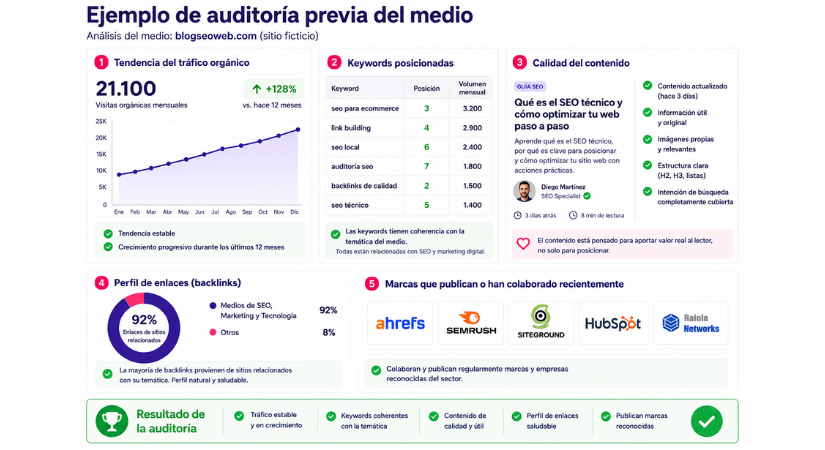 Características que debe tener un backlink de calidad