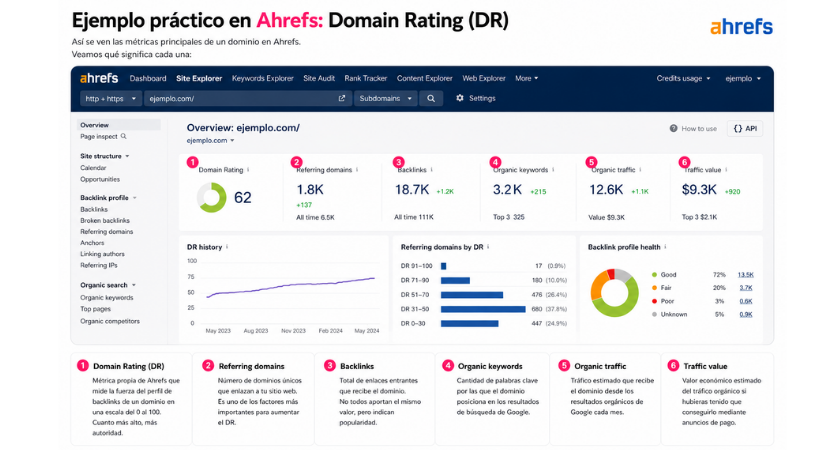 Ahrefs