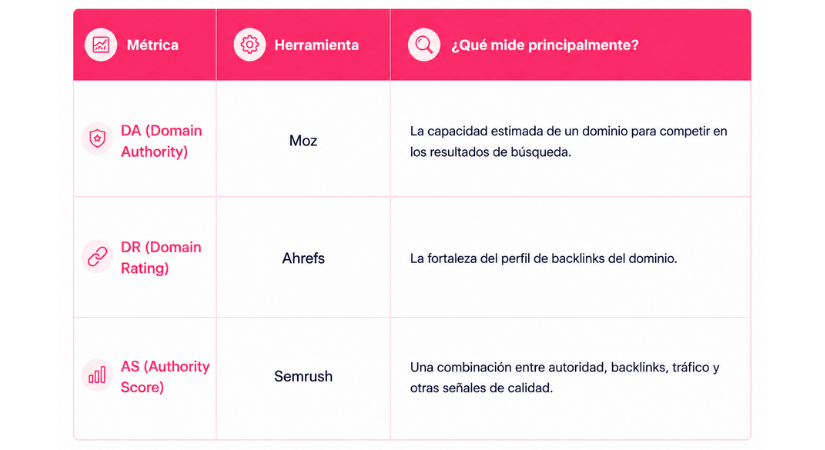 Diferencia metricas da dr as