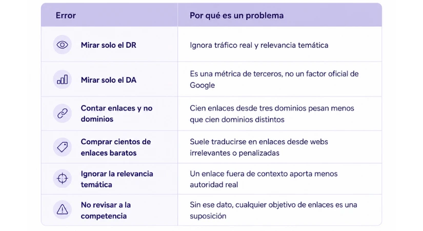 Errores más comunes al medir la cantidad de backlinks