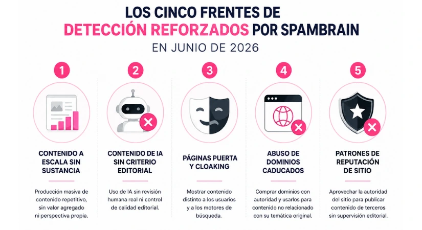 Spambrail junio 2026