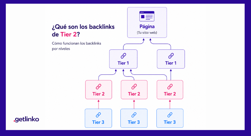 Tier 2 los amplificadores de autoridad